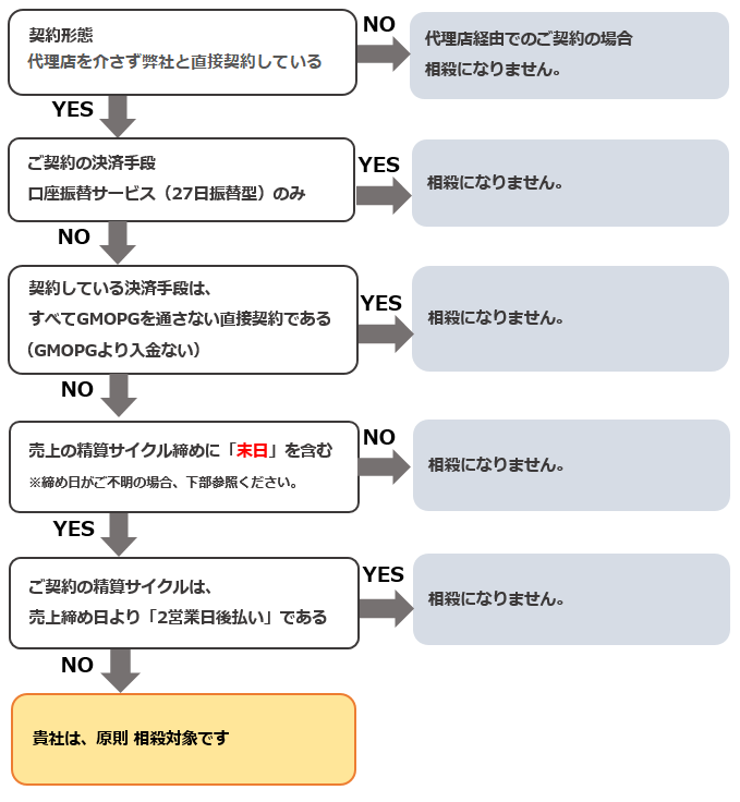 相殺フロー図.png