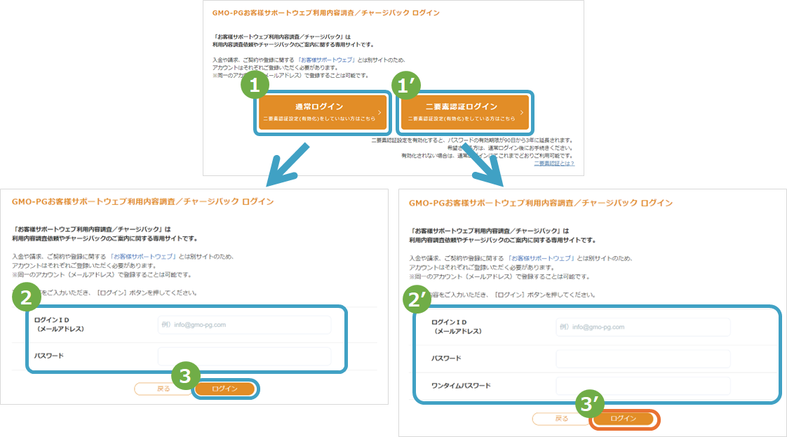 SGP利用内容調査ログイン方法.png