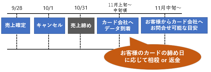 月一伝送2.png